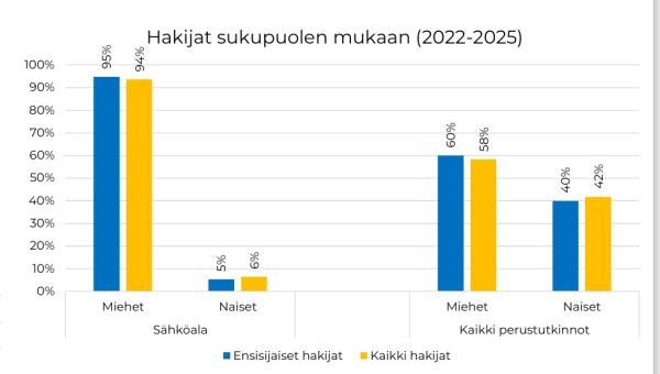 Visioseminaari 2026 Kirsi Siltanen dia 1 600