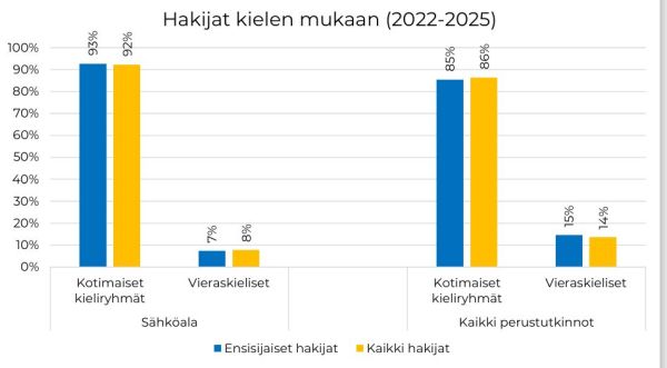 Visioseminaari 2026 Kirsi Siltanen dia 2 600